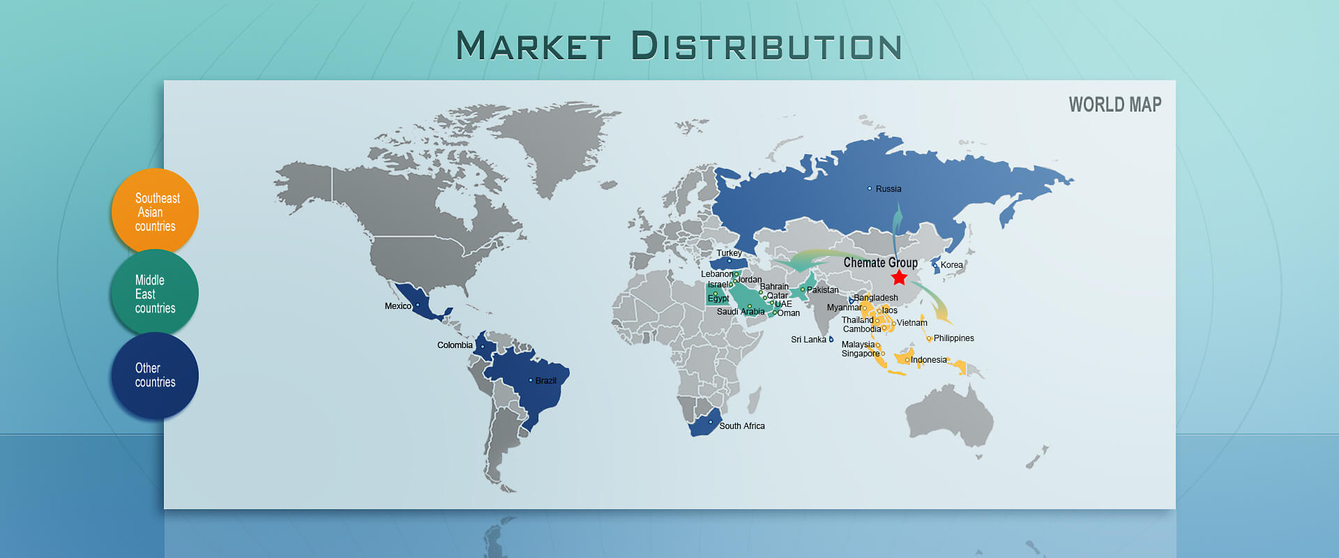 Chemate Markets