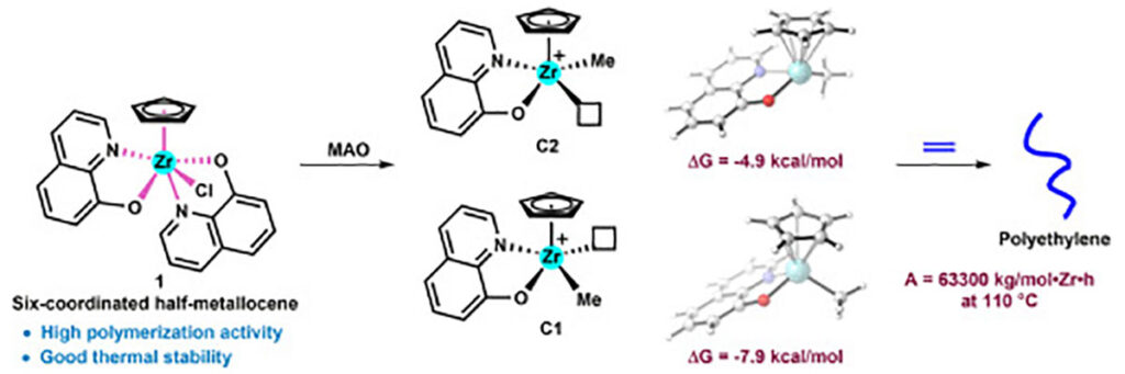 metallocene catalysts in polymers