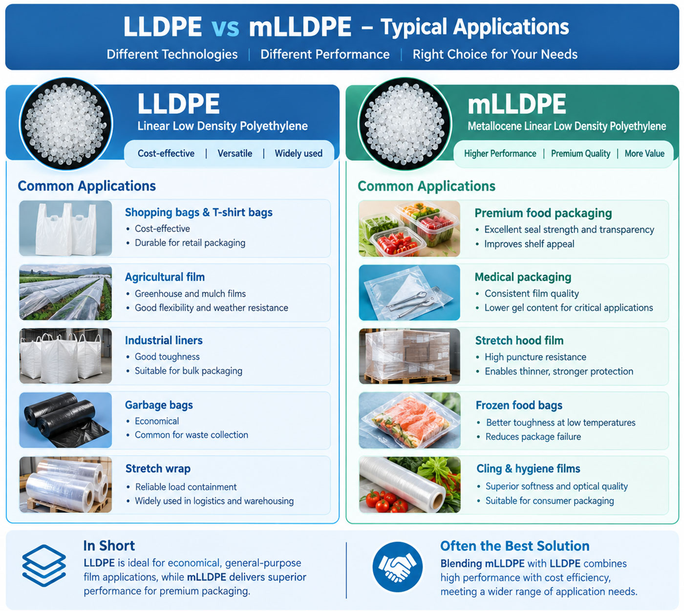 LLDPE vs mLLDPE applications