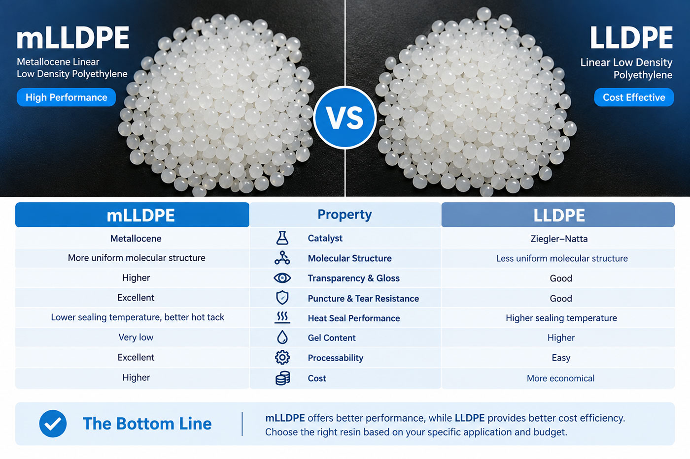 mLLDPE vs LLDPE resin